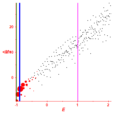 Peres lattice <M>